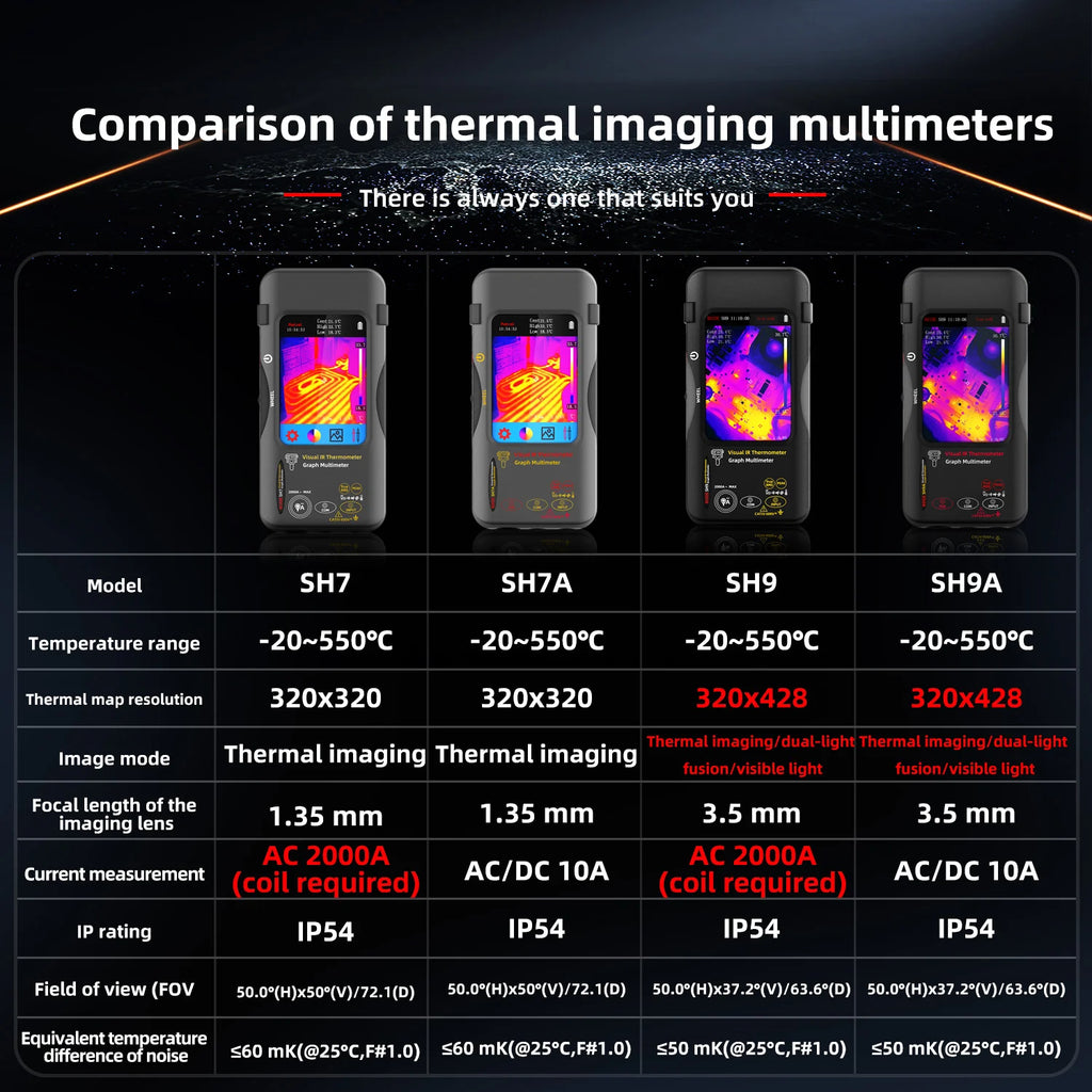 BSDIE Touchscreen thermal imaging multimeter with infrared camera