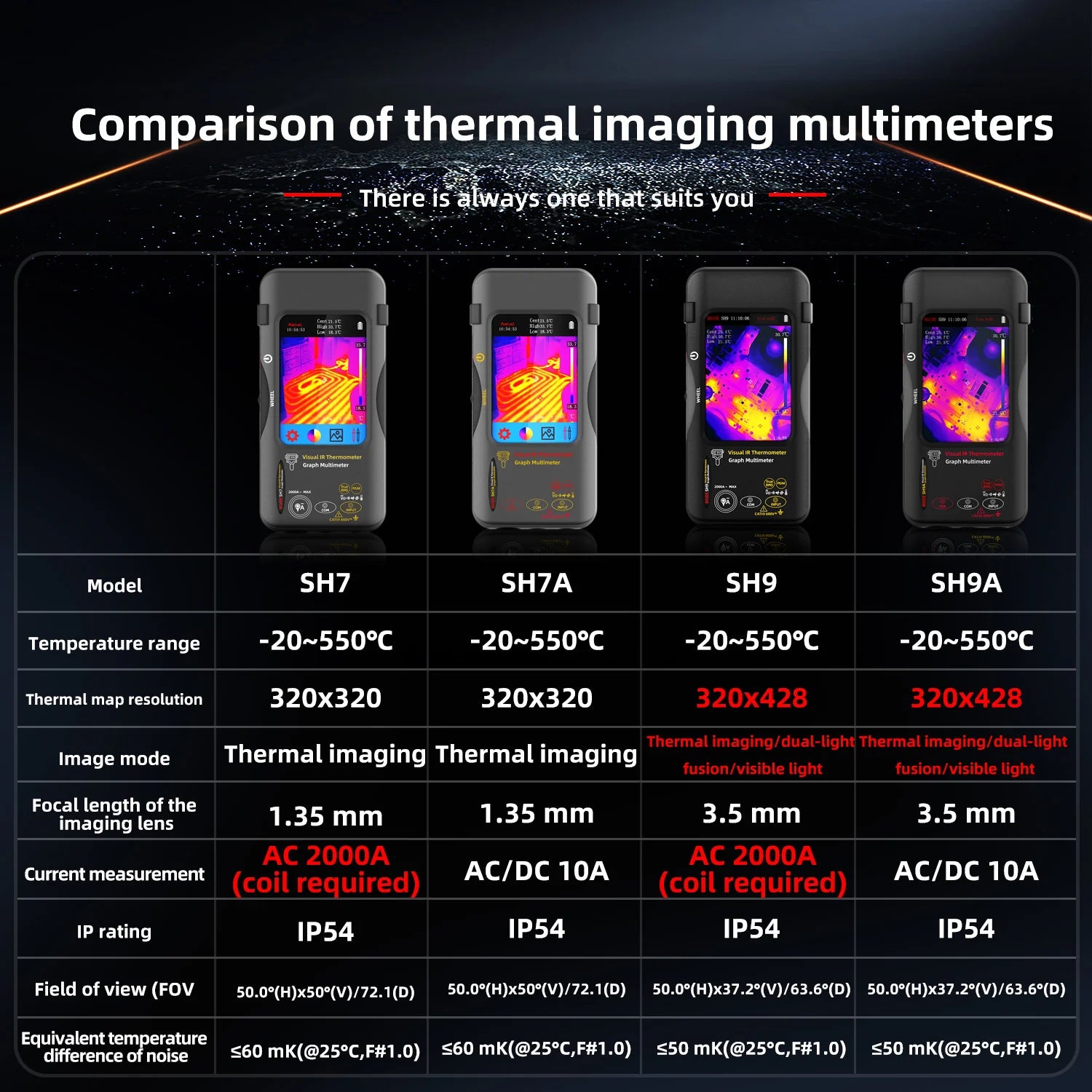BSDIE Touchscreen thermal imaging multimeter with infrared camera